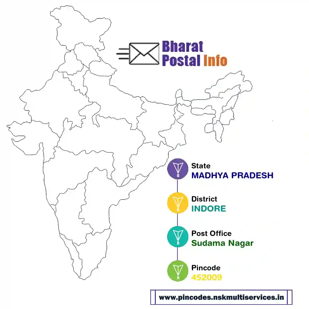 madhya pradesh-indore-sudama nagar-452009